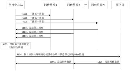 回传是什么意思