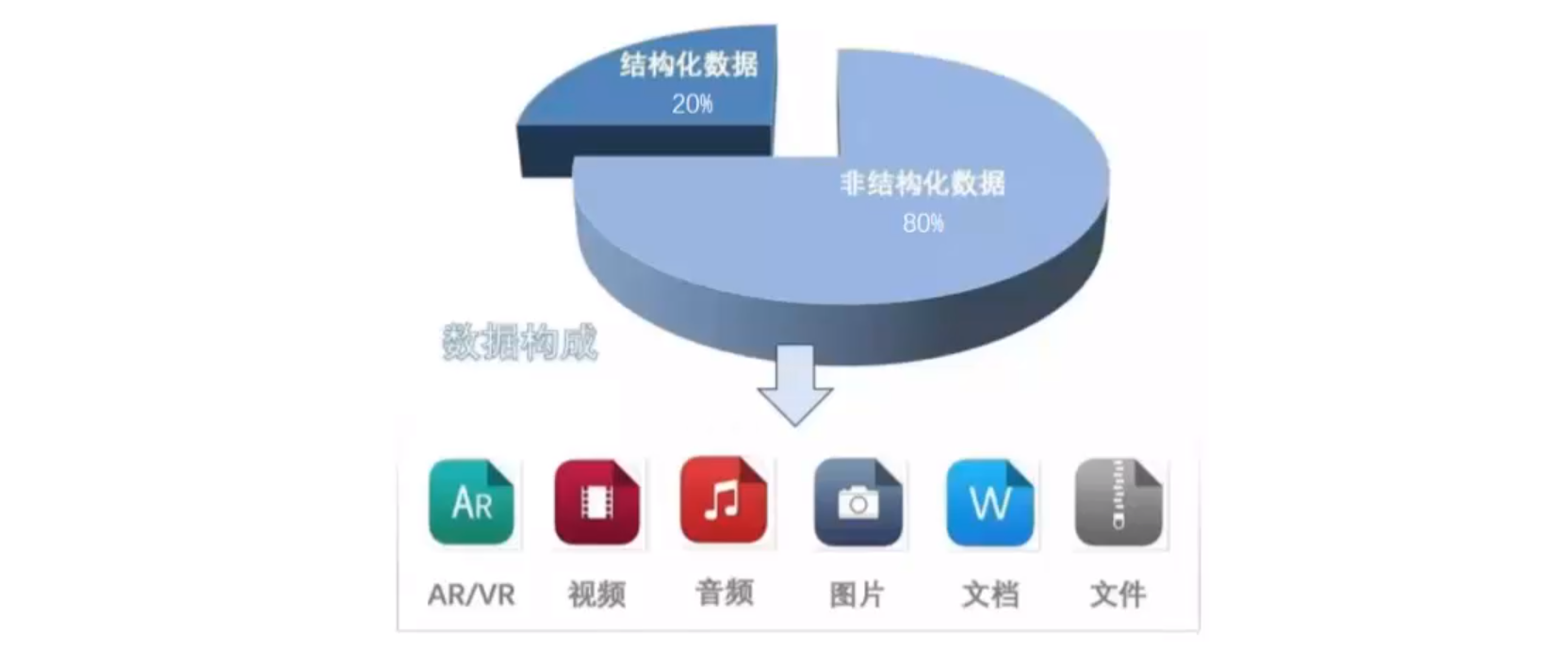 什么是结构化数据