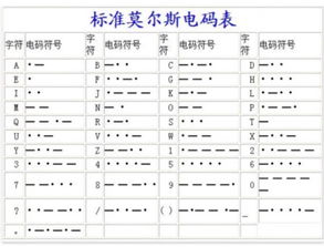 摩斯密码对照表