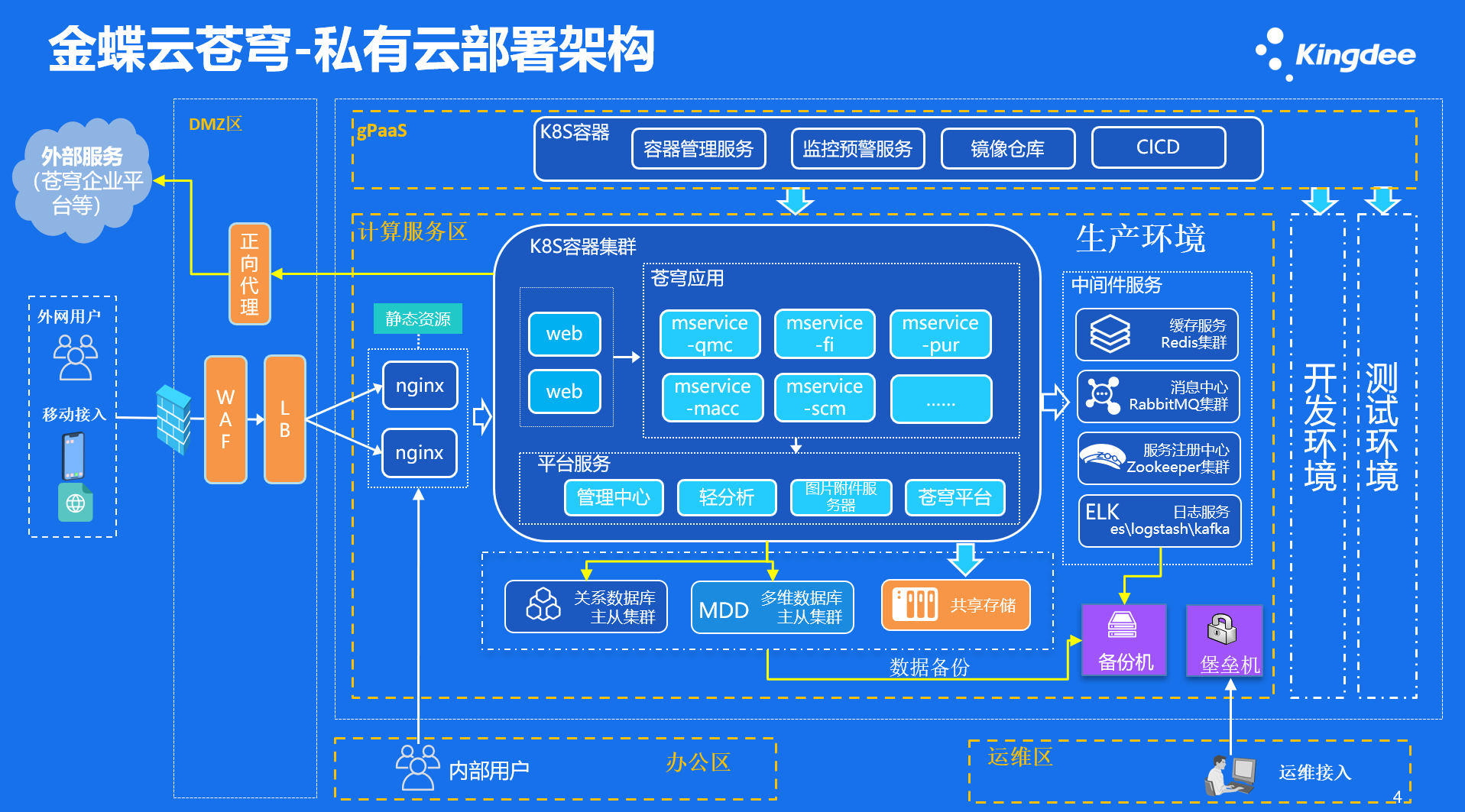 云部署