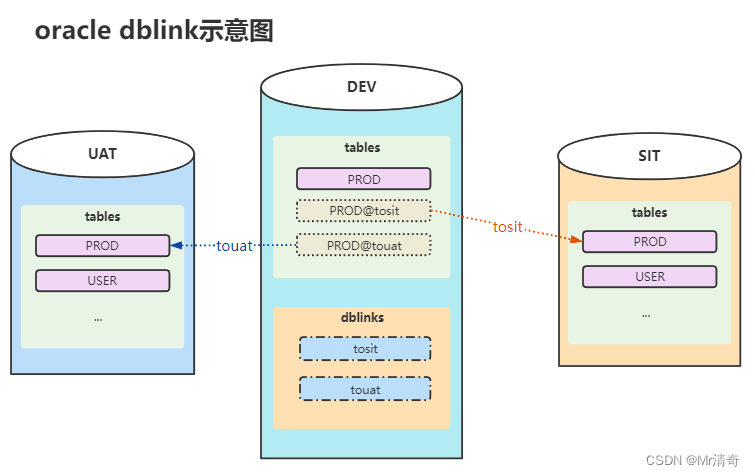 dblink