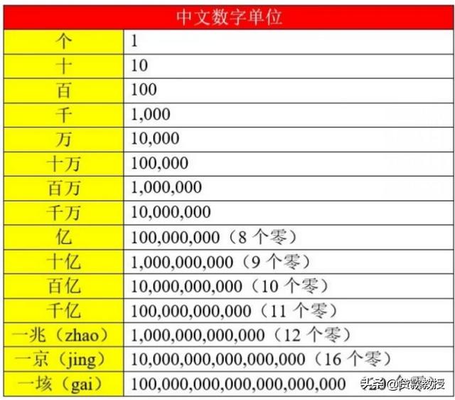 全千兆