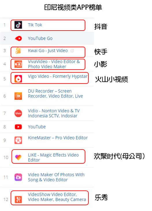 国外短视频app