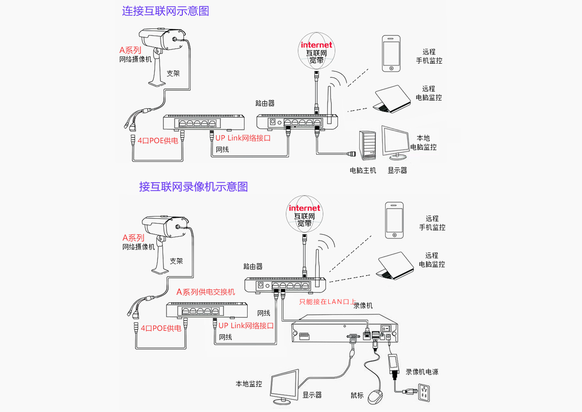 无法连接互联网