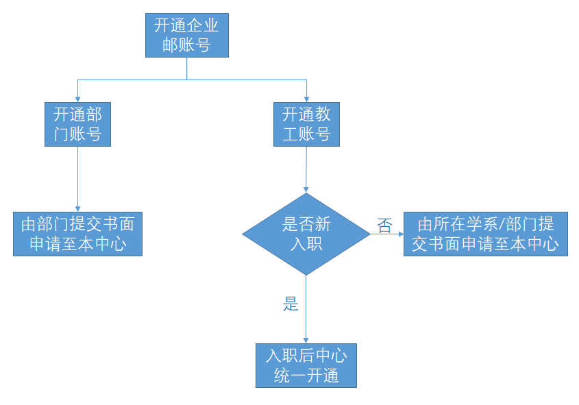 邮箱服务