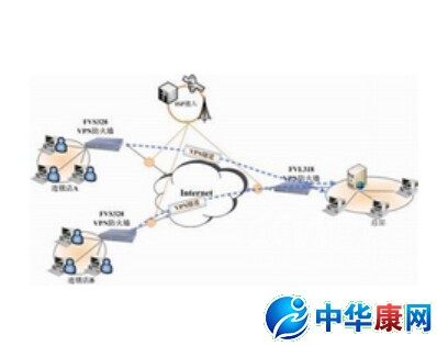 怎么用vpn