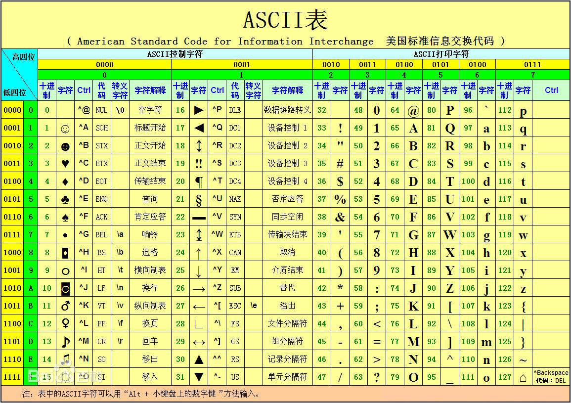 ascii是什么