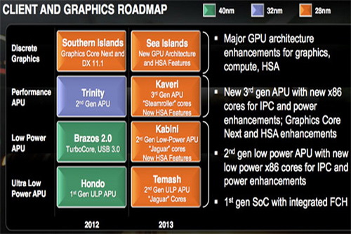 低功耗cpu