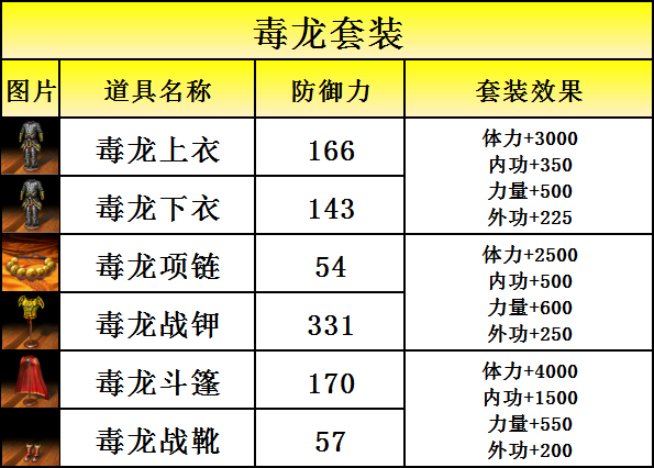毒龙是什么项目