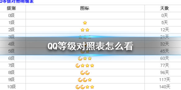 qq等级表