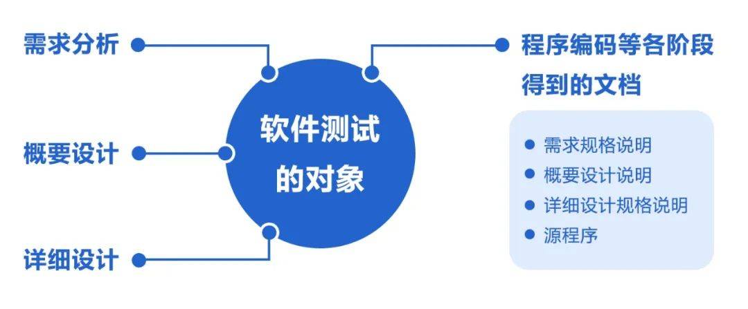 软件测试论坛