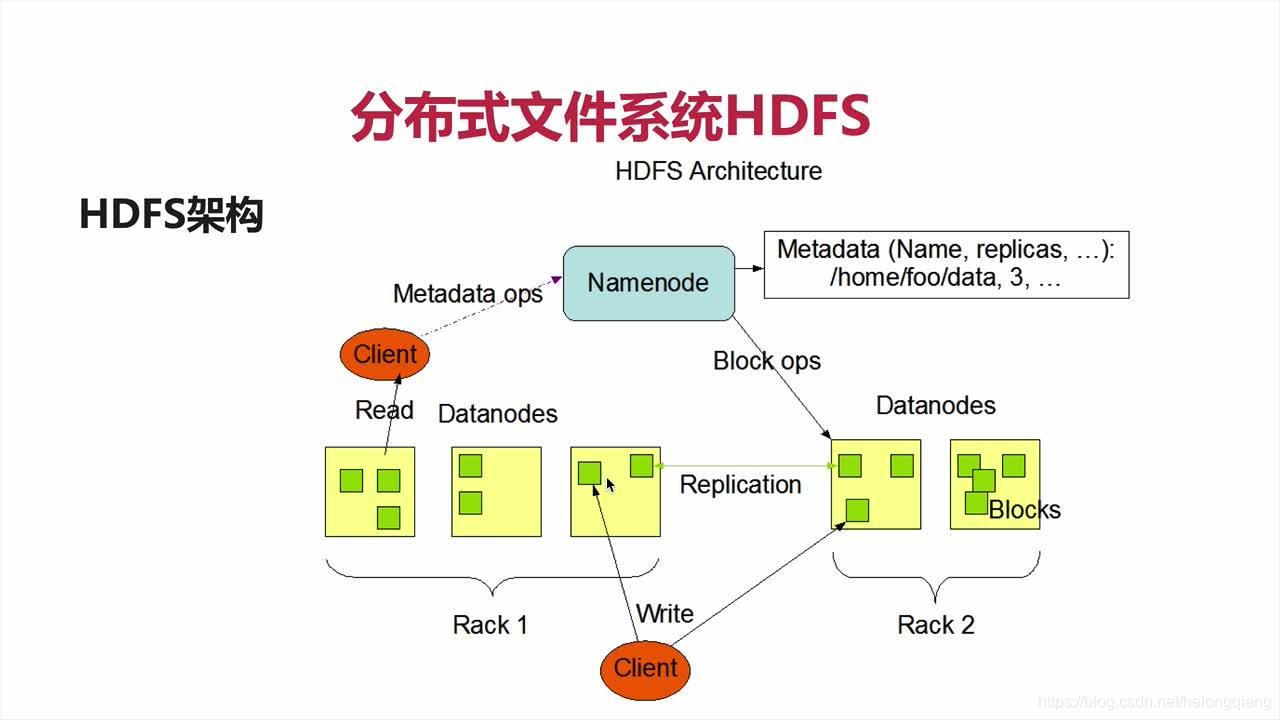 hdfs是什么