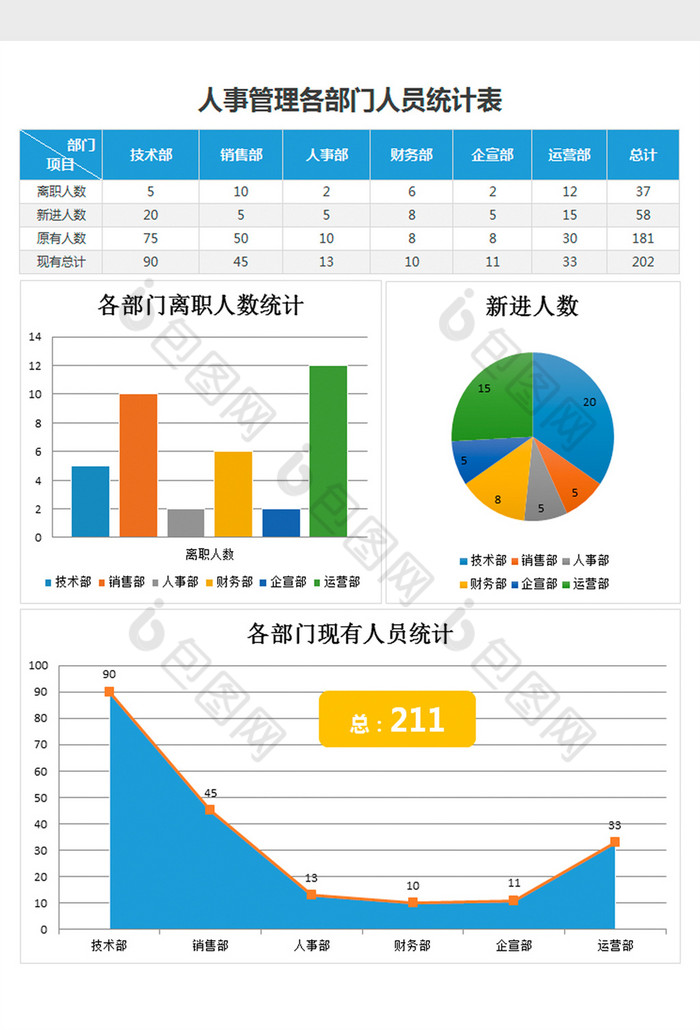 人数统计