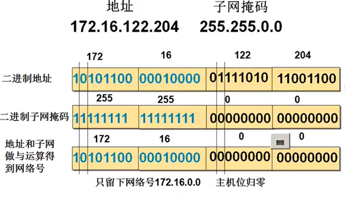23位子网掩码