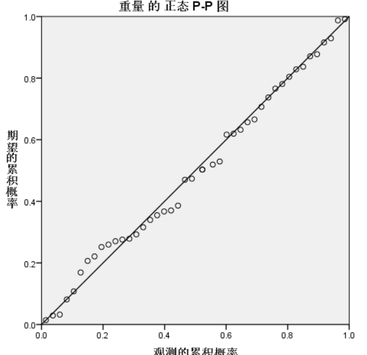 t检验是什么