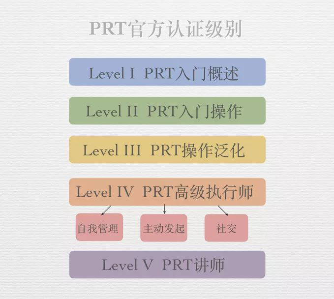 prt是什么意思