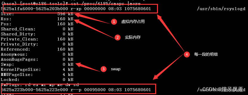 Swap分区