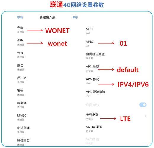 联通apn