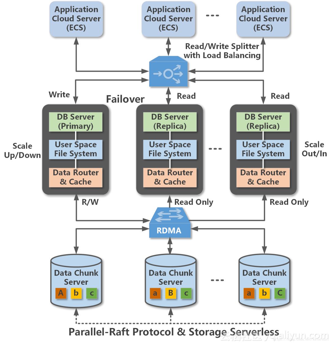 mysql的特点