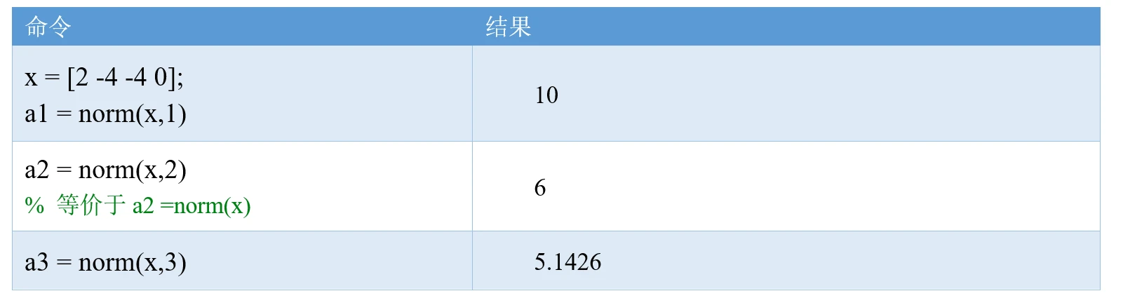 norm函数