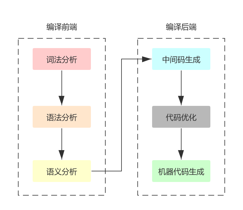 编译什么意思