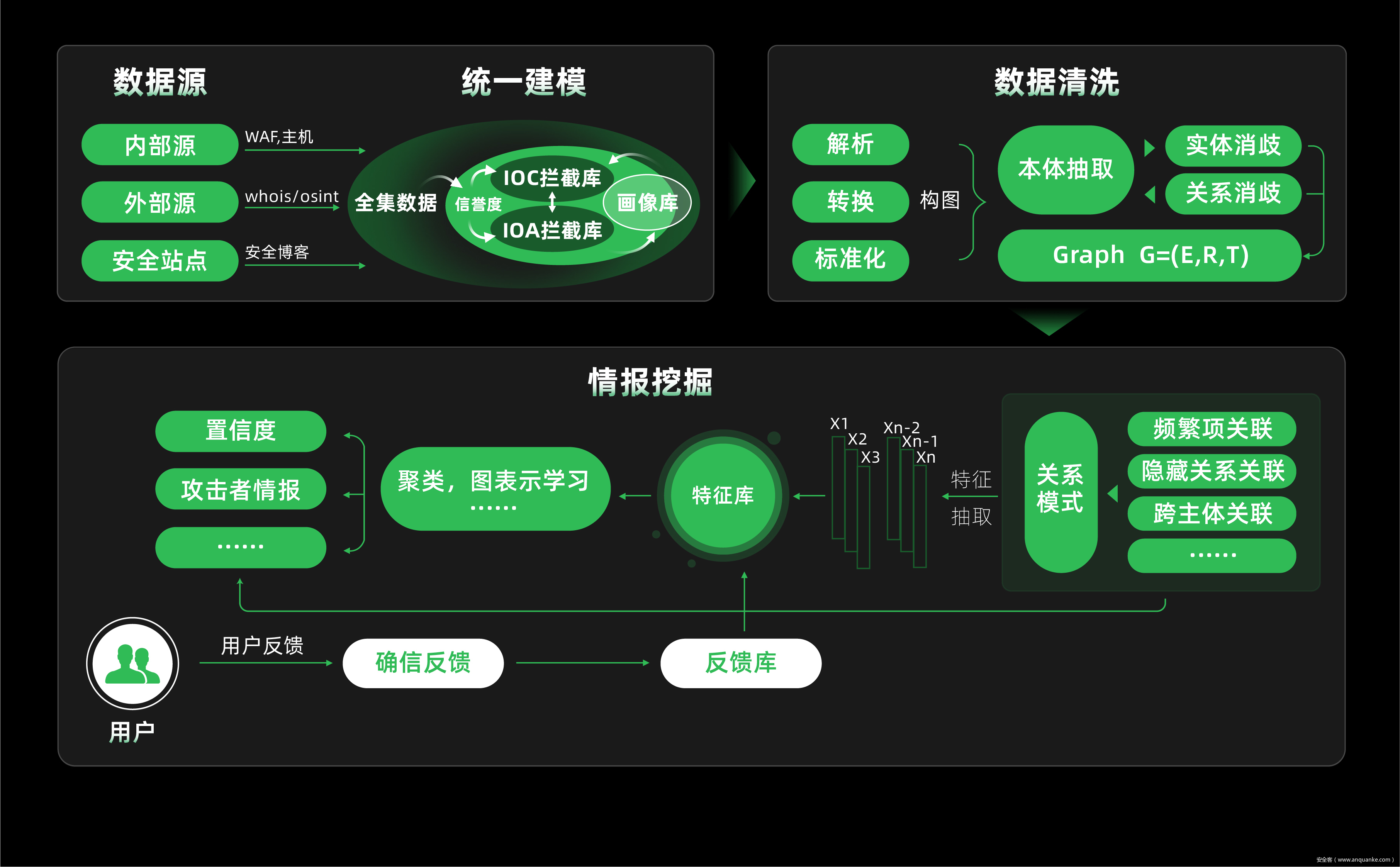 纵深防御