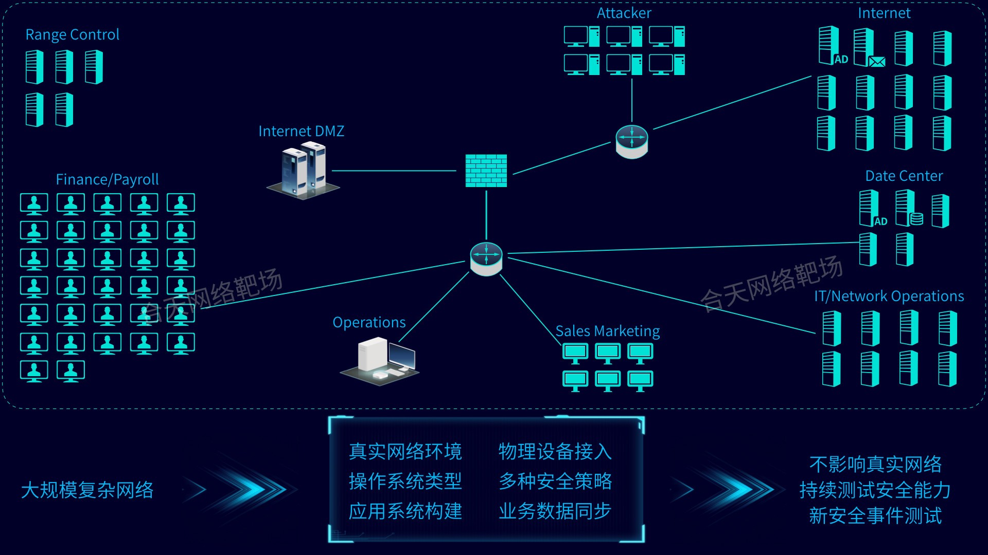 网络靶场
