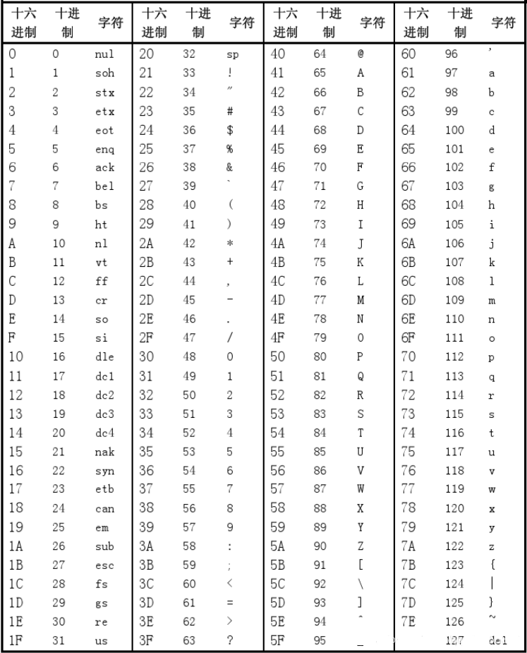 字符串转数字