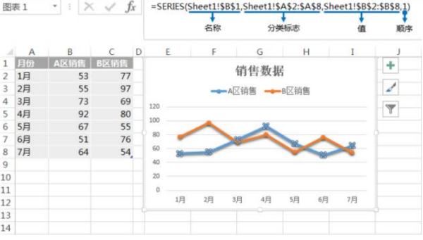 series函数