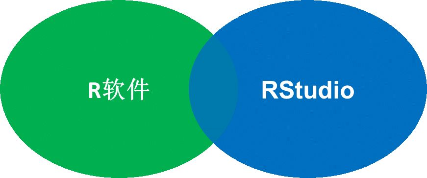r语言是什么