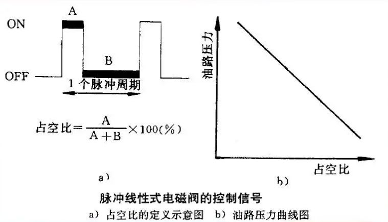 占空比什么意思