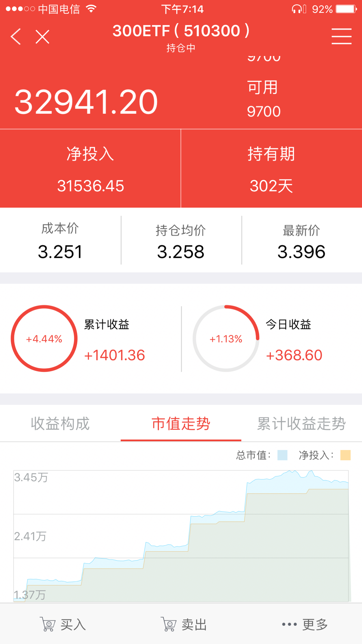 账户是什么