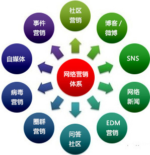 论坛营销案例