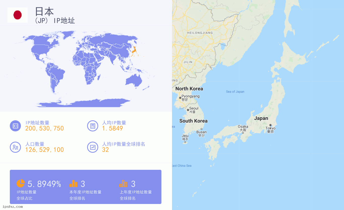 日本ip地址
