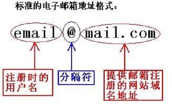邮箱格式正确写法