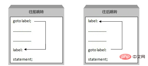 c语言goto