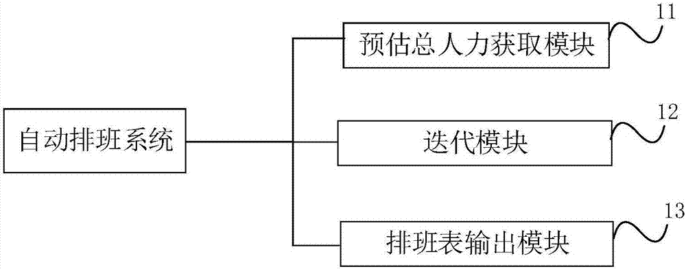 排班是什么意思