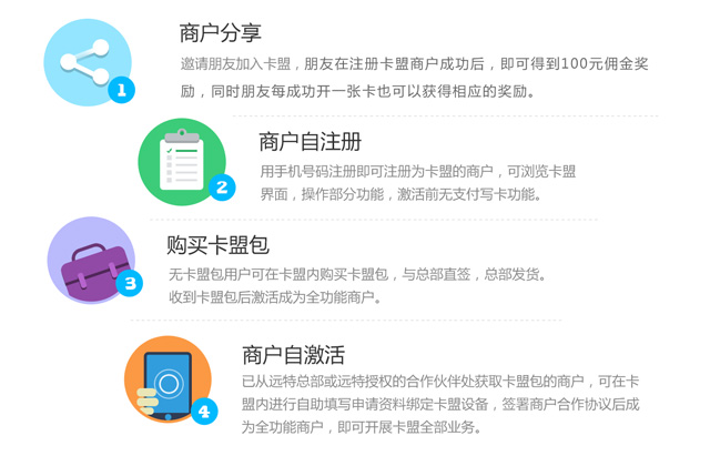 卡盟刷会员永久