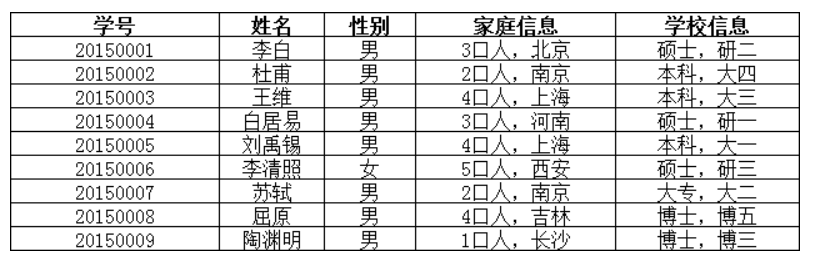 第一范式