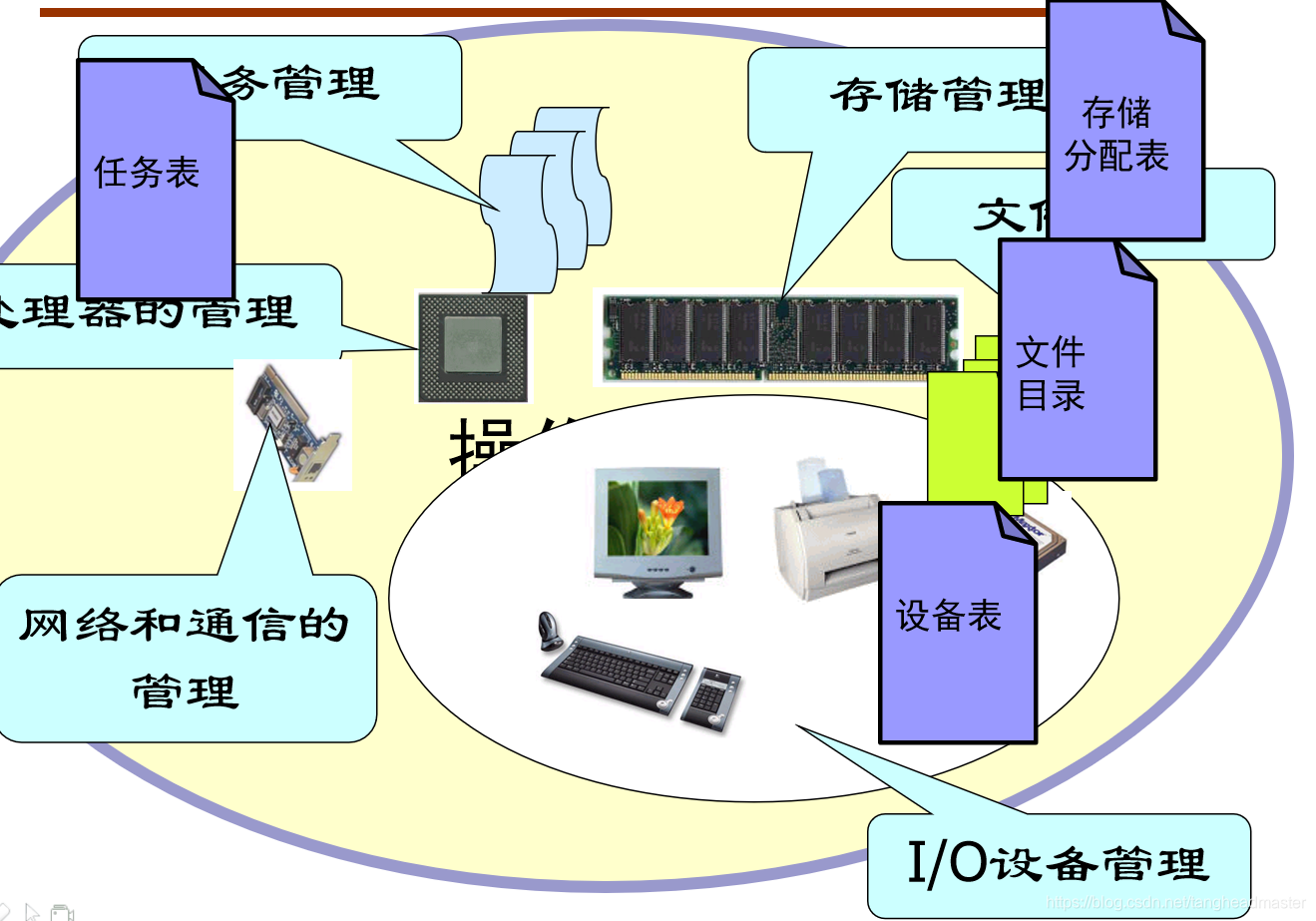嵌入式操作系统