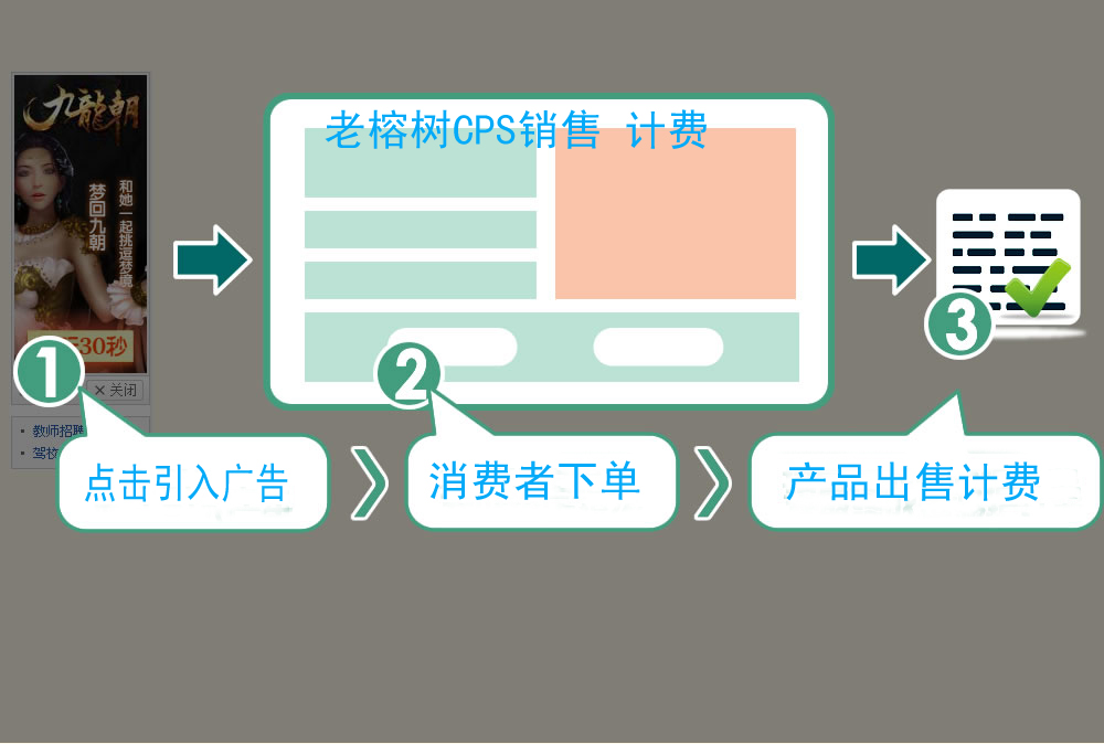 cps佣金平台