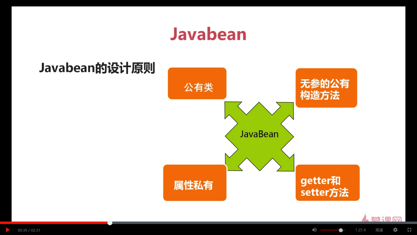 javabean