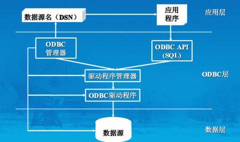 odbc数据源