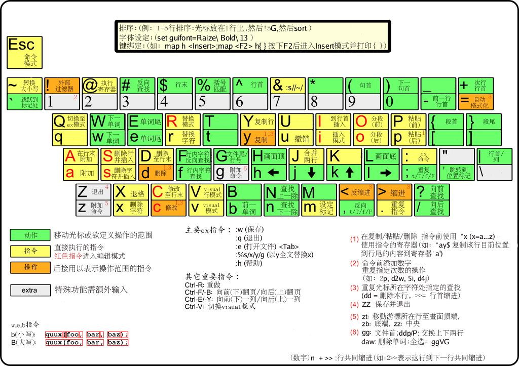 linux快捷键