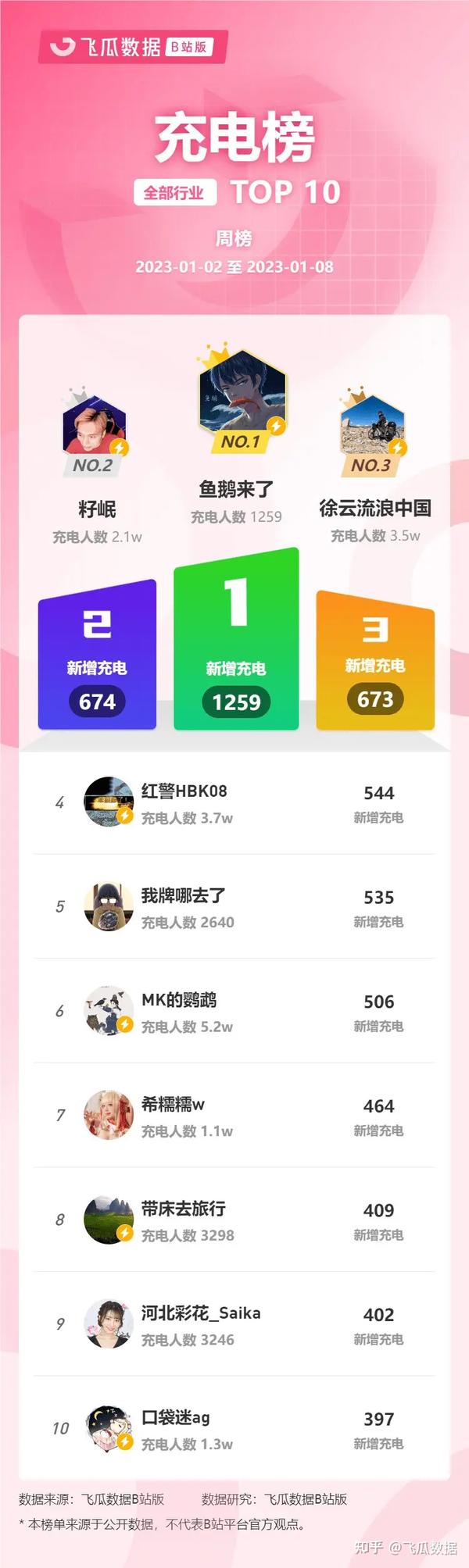 新站排名