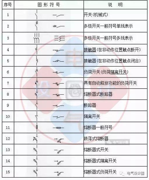 inv是什么意思
