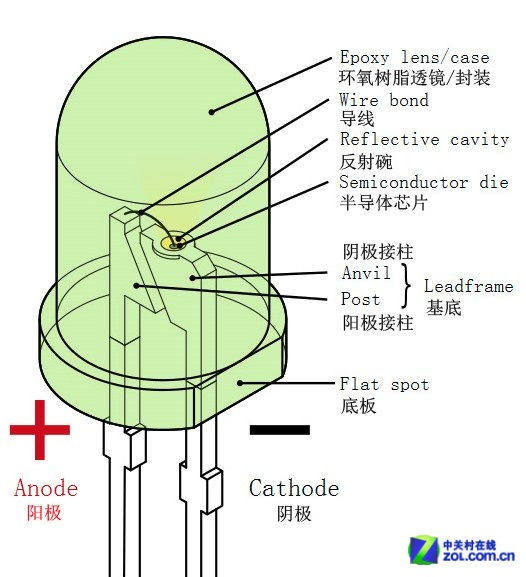 led怎么读