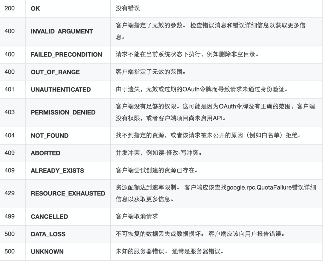 错误码