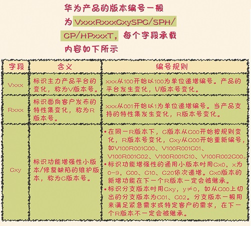 软件版本号