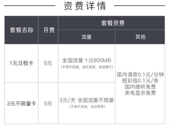 日租卡是什么意思